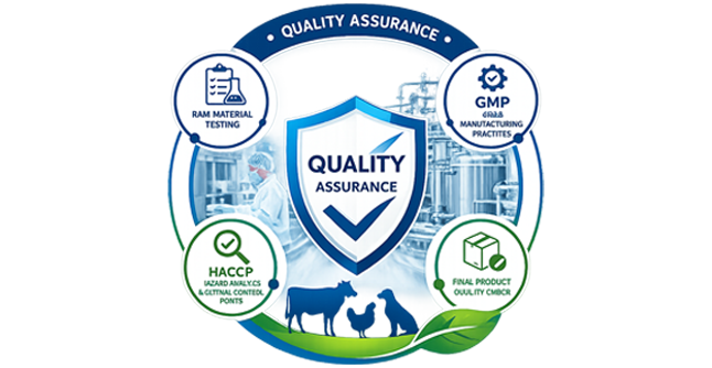 Quality Assurance